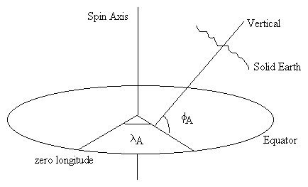 astrcoord.gif